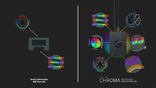 Watch Razer Chroma Addressable RGB Controller on Amazon Live