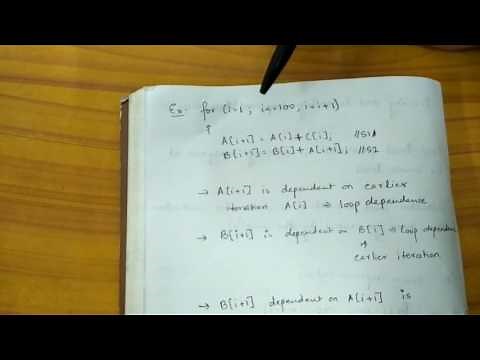 Detecting and Enhancing Loop Level Parallelism in Advanced Computer Architecture