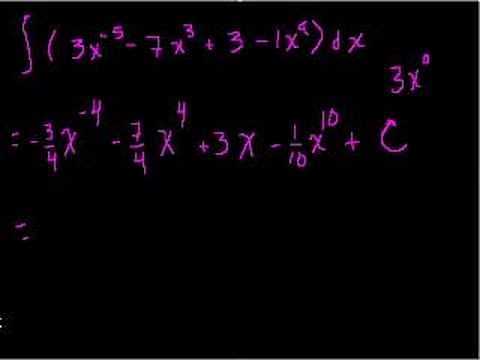 Indefinite integrals (part II)