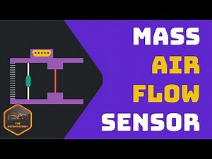 [HINDI] MAF | Mass Air-Flow Sensor | Working | Animation | Location | Function