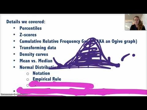 AP Statistics | Chapter 2 Review | Modeling Distributions of Data