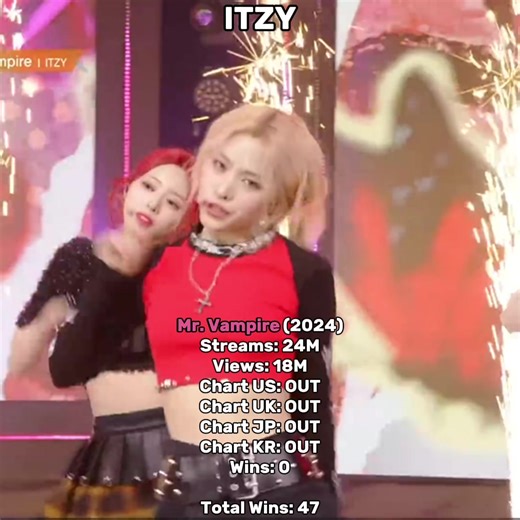 ITZY's Music Show Wins and Evolution Explained