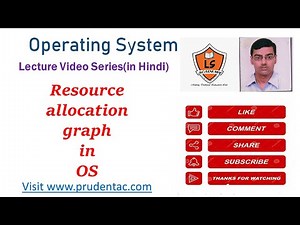 Resource allocation graph in OS