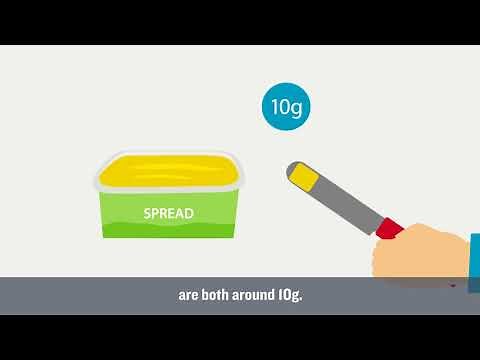 What does fat do to your body?