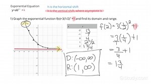 How to Graph an Exponential Function & Finding its Domain & Range | Precalculus | Study.com