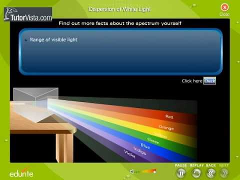 Dispersion Of White Light