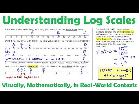 Understanding Log Scales Mathematically, Visually, & in Real-World Contexts • [8.3b] PRE-CALCULUS 12
