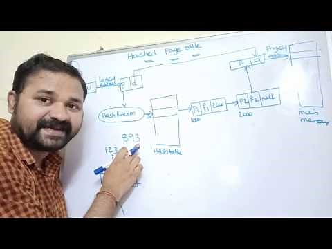 Hashed Page Table in operating system | Memory Management | Operating System | Hashed Paging