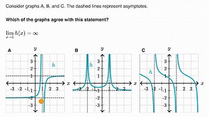 Introduction to infinite limits