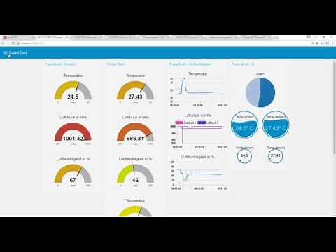 07 FutureLab Node Red Dashboard