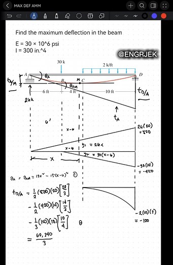 Finding the maximum deflection in the beam using Area Moment Method | ENGR. JEK