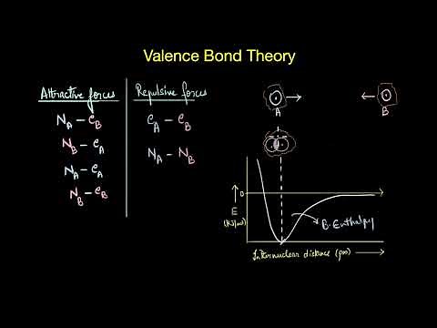 Valence bond theory | Chemical bonding | Chemistry | Khan Academy