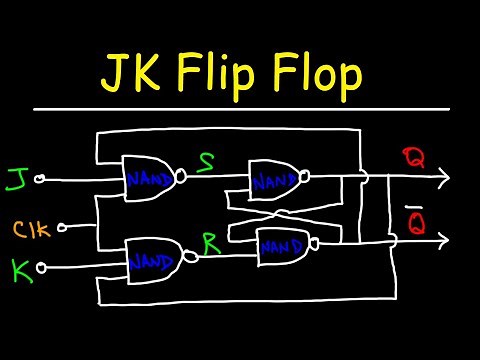 JK Flip Flop - Basic Introduction