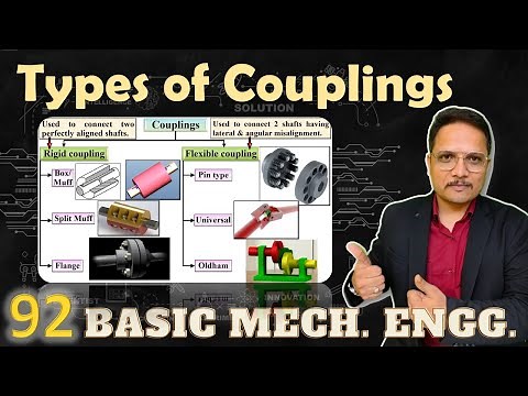 Types of couplings | Function of Coupling | Rigid coupling | Flexible coupling | Muff coupling