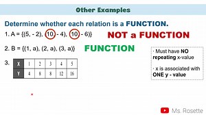 8.4K views · 318 reactions | Grade 11 Gen Math: 퐅퐮퐧퐜퐭퐢퐨퐧 퐨퐫 퐍퐎퐓 퐅퐮퐧퐜퐭퐢퐨퐧 Please share this video to your friends!  This might help them in their MATH LESSONS! Subscribe/ Follow for more FREE MATH TUTORIALS YouTube: https://www.youtube.com/c/MsRosette?sub_confirmation=1 TikTok: https://www.tiktok.com/@mathlove.rre Facebook: https://www.facebook.com/mathlove.rre | Math Love | Facebook
