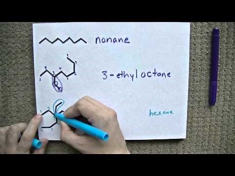 Alkanes: Naming + Properties