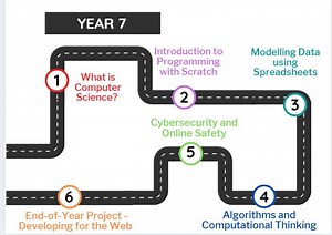Editable Curriculum Map Poster | Student Learning Journey Overview | Classroom Display Canva Template - Etsy UK