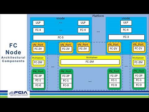 Inside a Modern Fibre Channel Architecture: Part 1