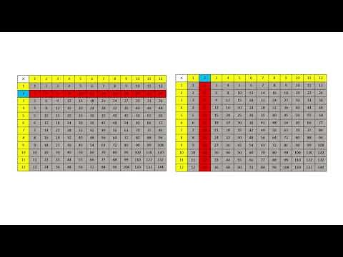 How to Use a Multiplication Table to Learn Multiplication Facts: 2s, 3s, 4s, and 5s