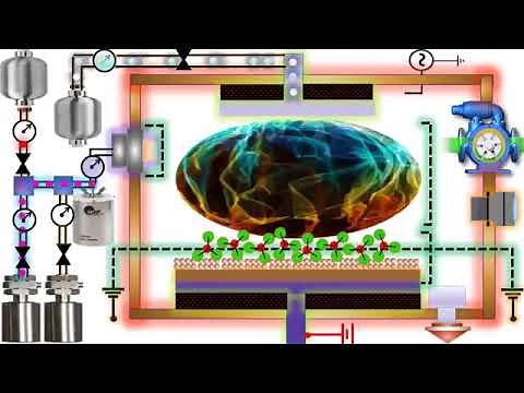 Plasma Assisted Atomic Layer Deposition (ALD) of Thin Film animation @physicsmaterialssciencandnano
