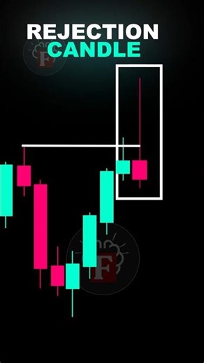 Rejection Block Fails? You’re Missing This 1 Rule #shorts