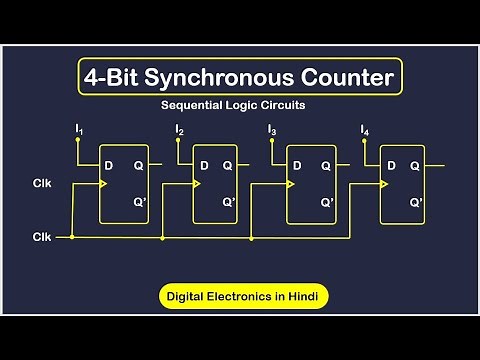 4-bit Mod-12 Synchronous Counter using D flip-flop || Sequential Logic Circuit | Digital Electronics