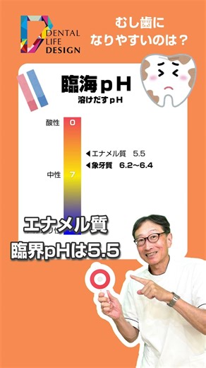 [Can curry cause dental caries!? It's not just sweets that are the cause! (Part 2)] We asked Prof...
