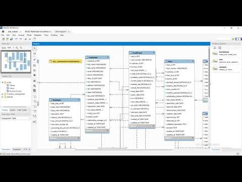 Bank Database Management System using MySQL | SQL Project with ERD, Triggers & Stored Procedures