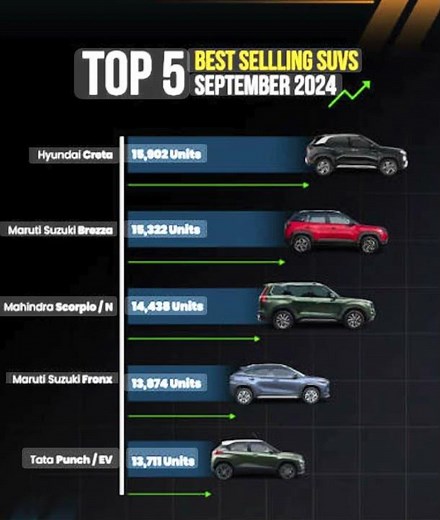 I Ranked the 5 BEST SUVs for Families & Commuters🔥