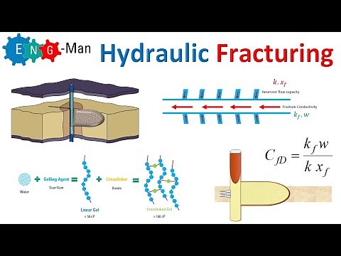 Hydraulic Fracturing