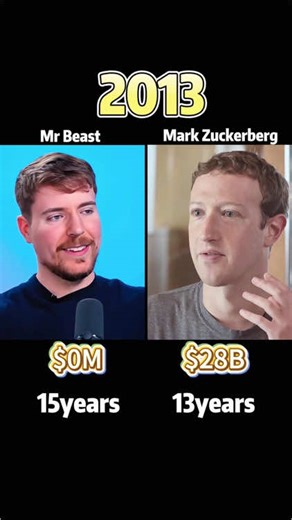 Mr Beast vs Mark Zuckerberg: Who's Richer?