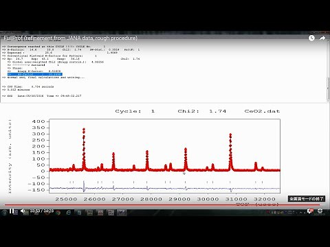 FullProf (refinement from JANA data, rough procedure)