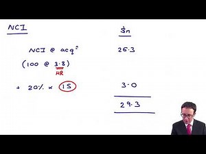 Foreign currency (IAS 21) Exchange differences - ACCA (SBR) lectures