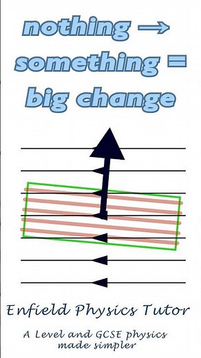 understand how a spinning coil's angle changes induced emf