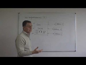Introducción a la arquitectura de software (02)