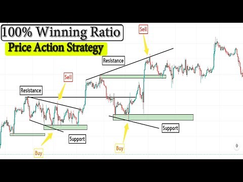 Trading Support/Resistance with Trendlines: Price Action Guide