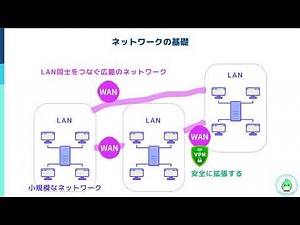 5分でわかるネットワーク基礎（インターネット・LAN・WAN・VPN）について