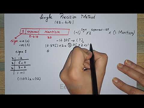 Floating Point Representation with Example | Single Precision IEEE Standard