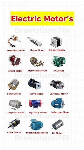 All Types of Electric Motors Explained in One Frame | With Names and Images