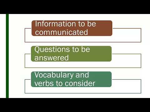 Effective Business Writing