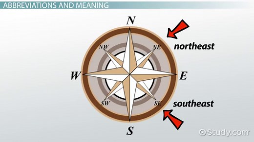 Cardinal & Intermediate Directions | Definition & Importance