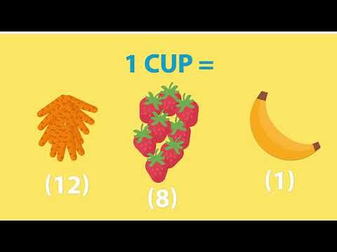 Eating Healthy: My Plate Success Guide Pt.1