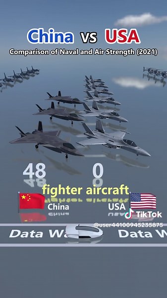 China VS USA :Comparison of naval and air strength (2021)#military #usamilitary #airforce