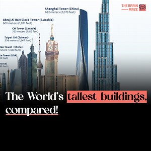 38K views · 279 reactions | What are the heights of some of the most iconic buildings? How do they compare against the towering Burj Khalifa? This animation shows a lineup of the world's tallest buildings, comparing their impressive heights. Watch the video until the end for a surprising twist that you won't want to miss! | The Brain Maze | Facebook