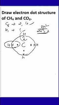 Draw Electron Dot Structure of Metahne(CH₄ )and Carbon dioxide CO₂ | Carbon & Its Compound