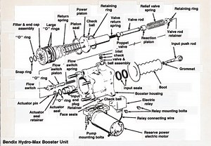10 Tips For Servicing Hydroboost Units