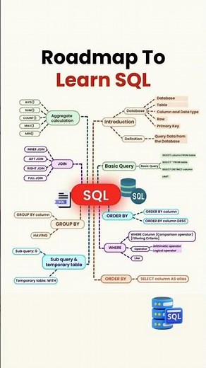 Roadmap to Learn SQL