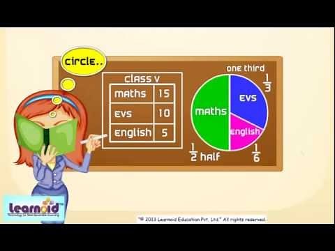 Class 5: Circle Graph