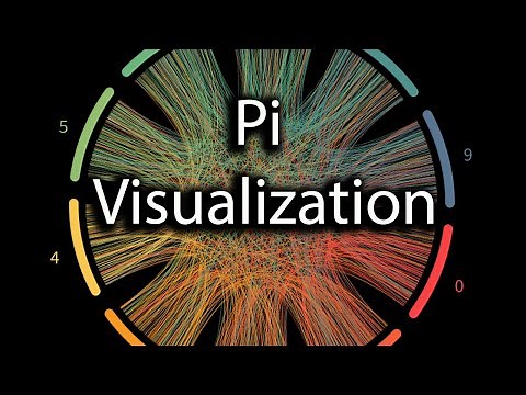 Pi Visualization