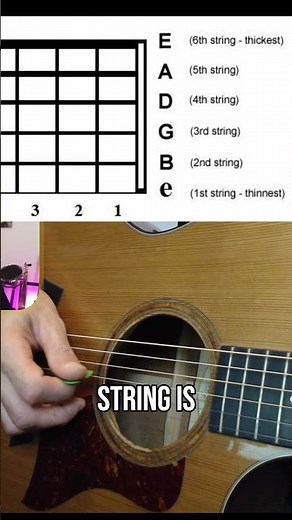 Mastering Guitar Basics: Learn the Names of Guitar Strings in 10 Minutes